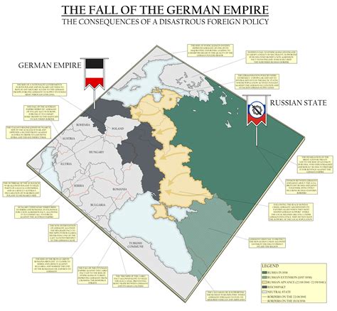 German Empire/Paths .